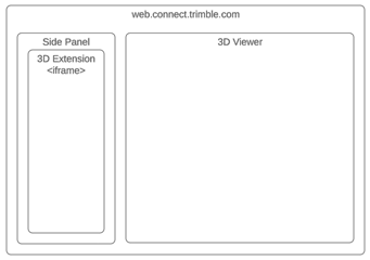 3D Extensions