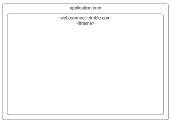 Embedded Components