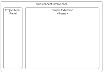 Project Extensions